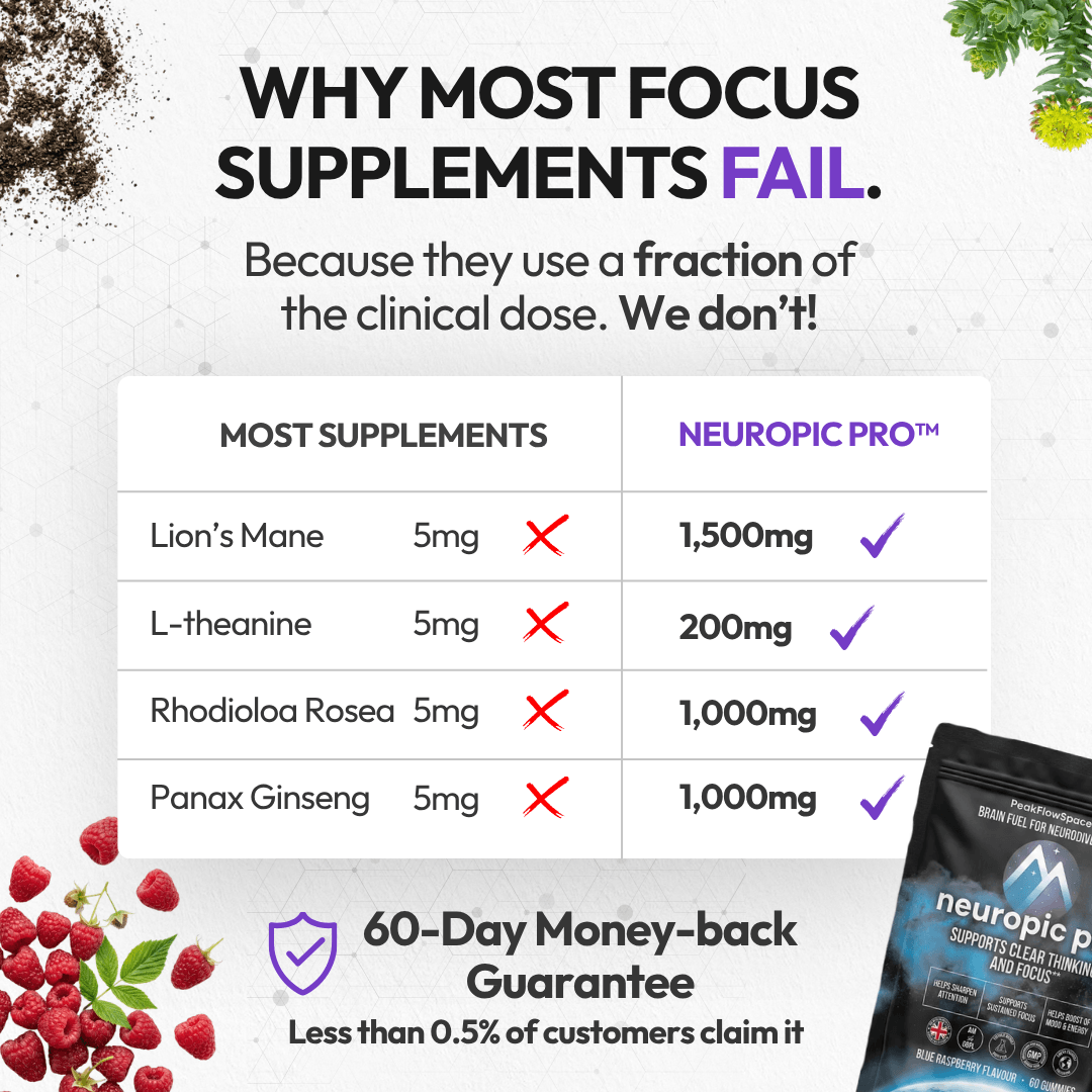 Neuropic Pro™ Nootropic Focus Gummies